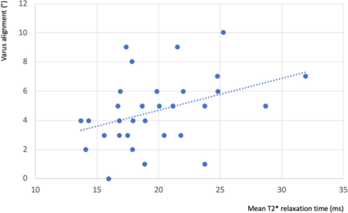 Fig. 4