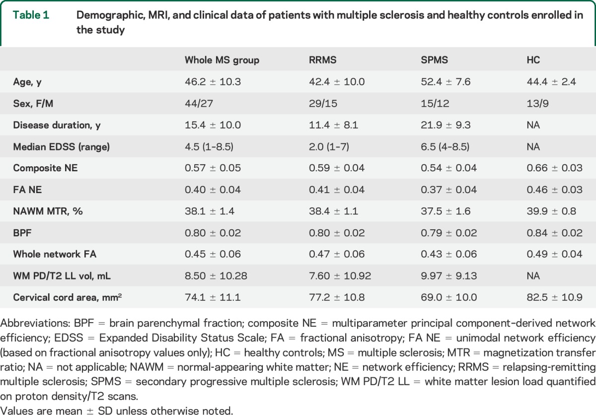 graphic file with name NEUROLOGY2015641134TT1.jpg