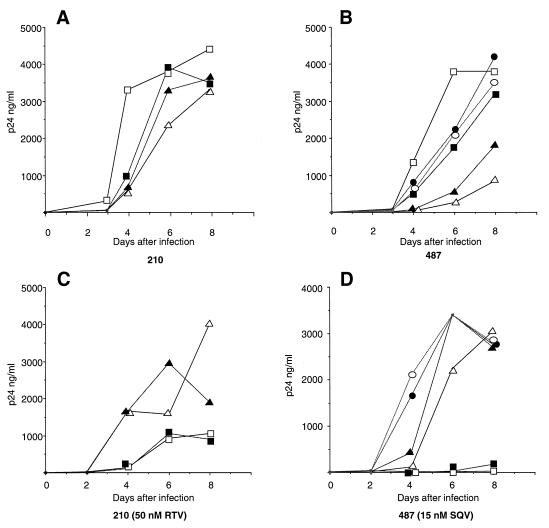 FIG. 3