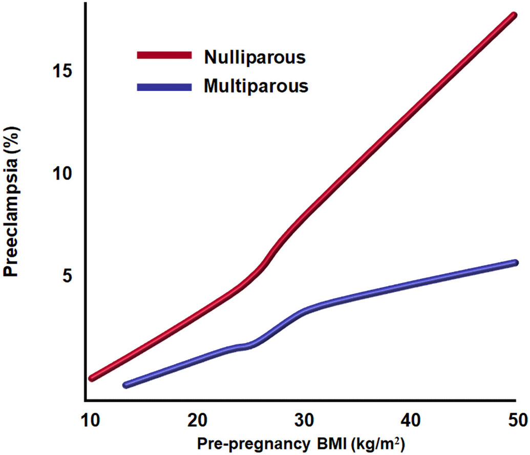 Figure 10.