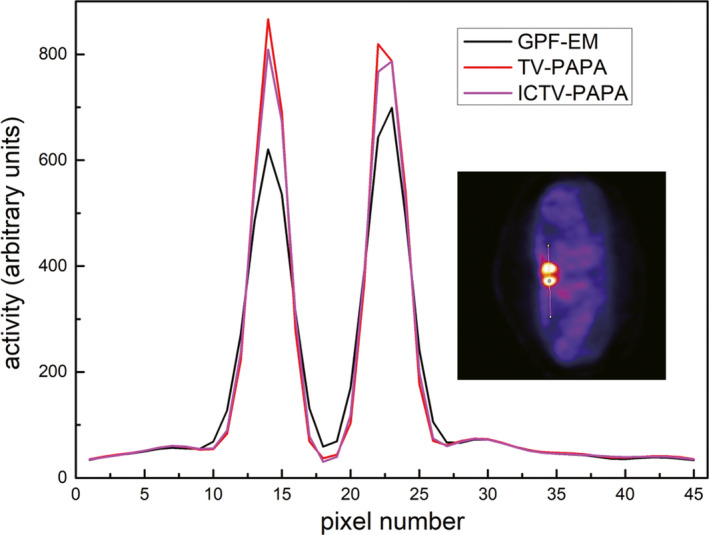 Figure 12