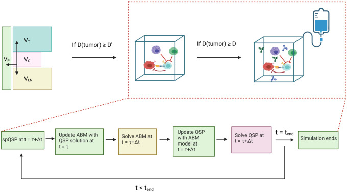 Fig 2.