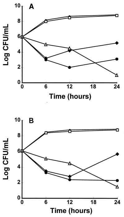 FIG. 1