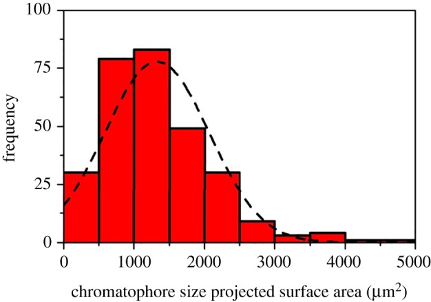 Figure 5.