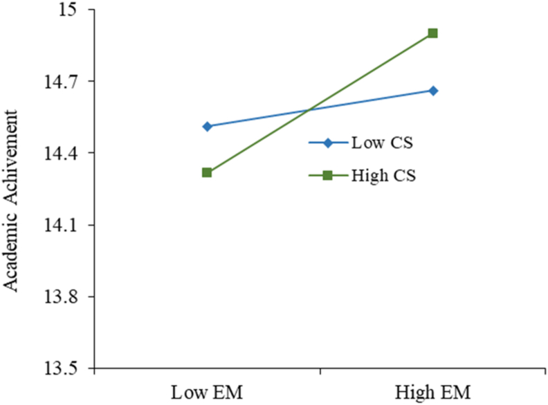 Figure 5