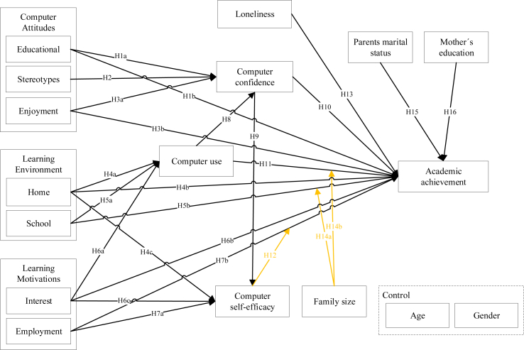 Figure 1