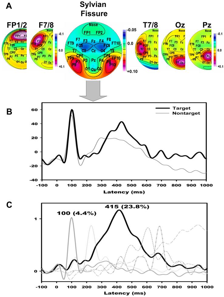 Fig. 7