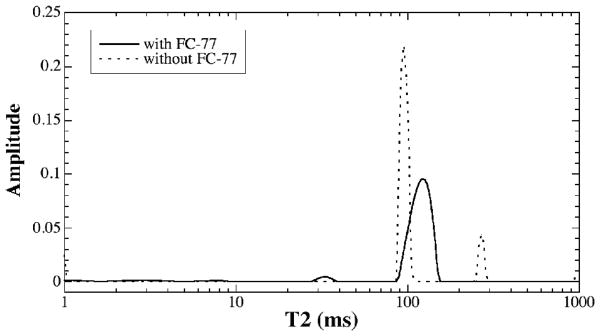 Fig 5