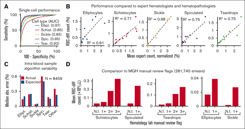 Figure 1.