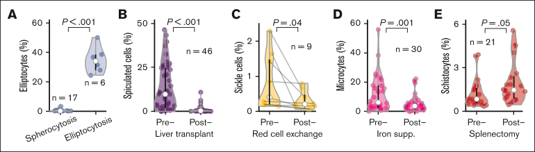 Figure 2.