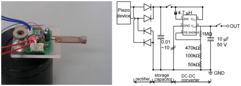 Figure 5.