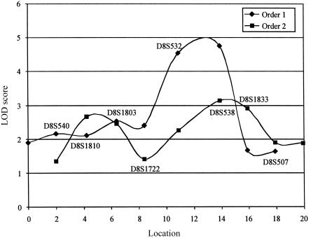 Figure  2