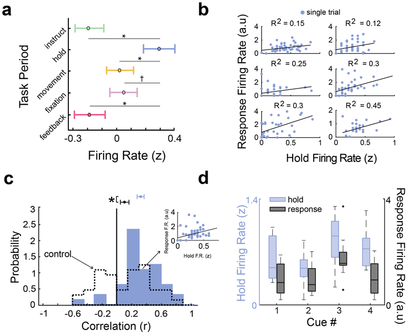Figure 6: