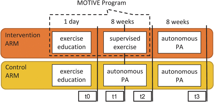 Figure 1