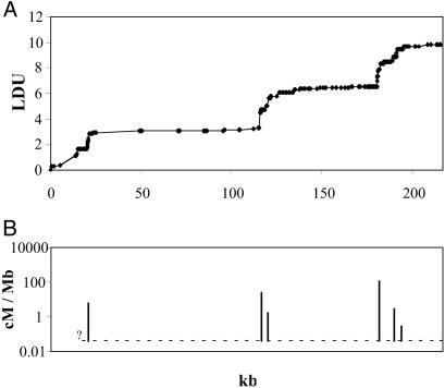 Fig 1.