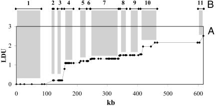 Fig 2.