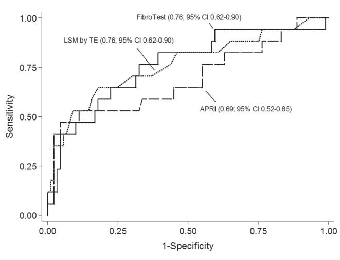 Figure 2)