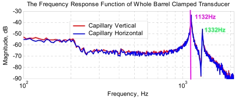 Figure 9.