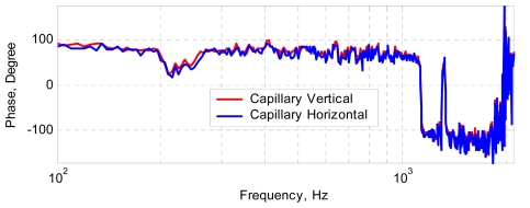 Figure 9.