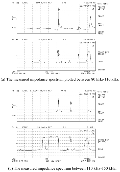 Figure 13.