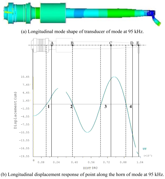 Figure 10.