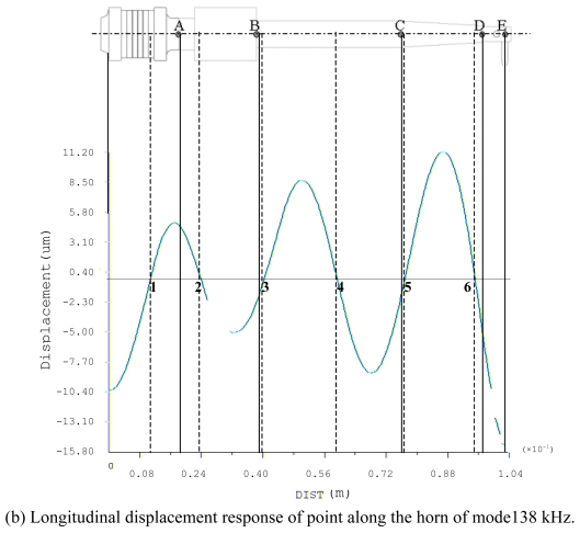 Figure 11.