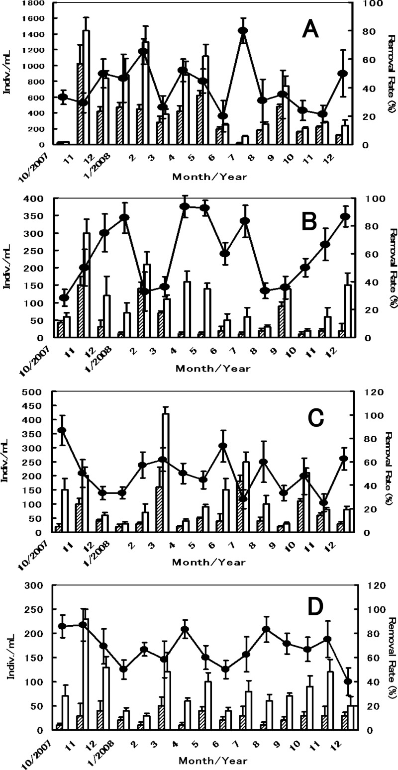 Fig 6