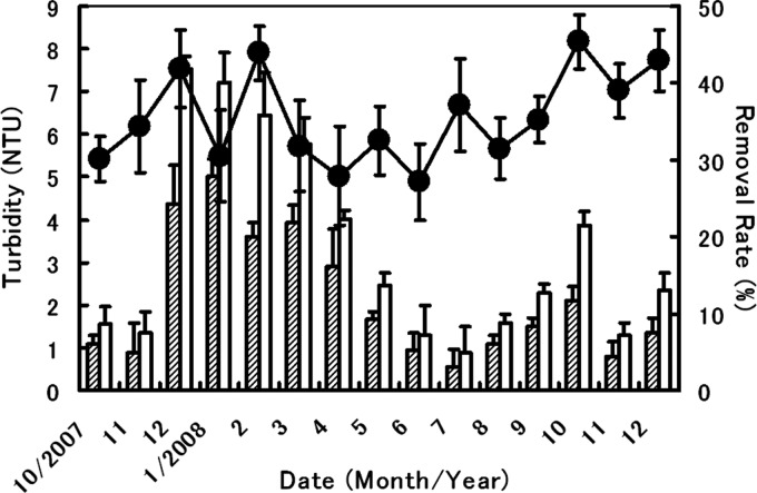 Fig 5