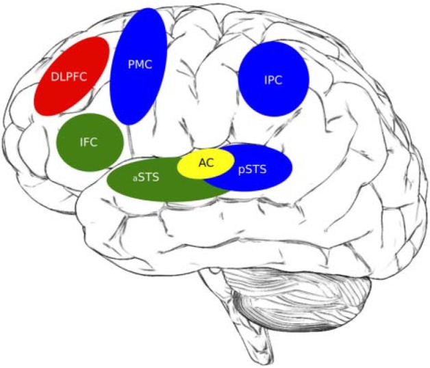 Figure 4.