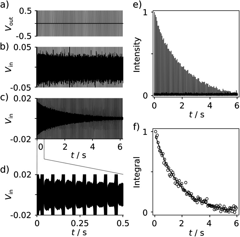 Fig. 2