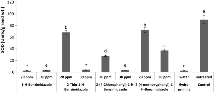 Fig. 7