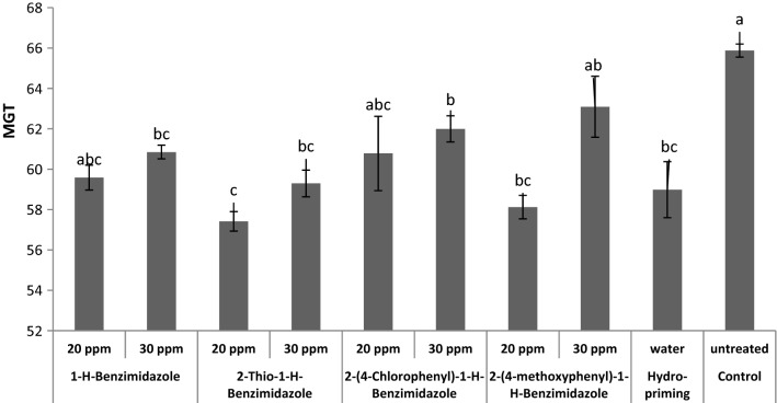 Fig. 11