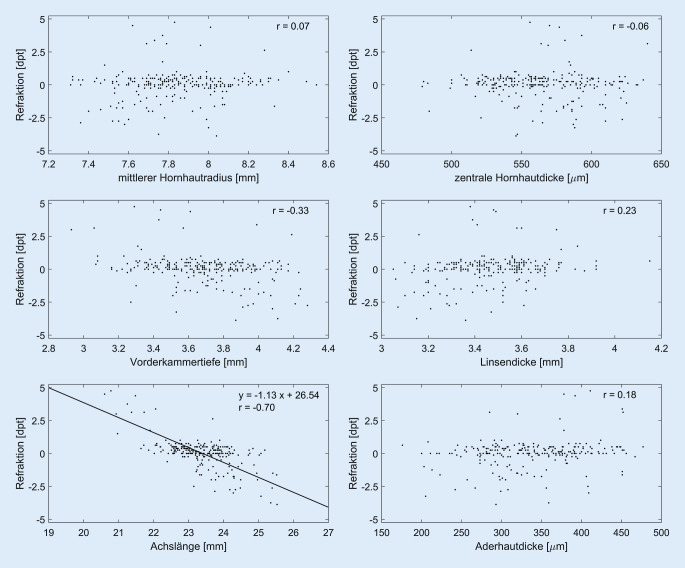 graphic file with name 347_2021_1427_Fig3_HTML.jpg