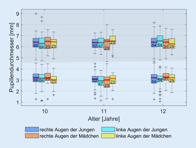 graphic file with name 347_2021_1427_Fig4_HTML.jpg