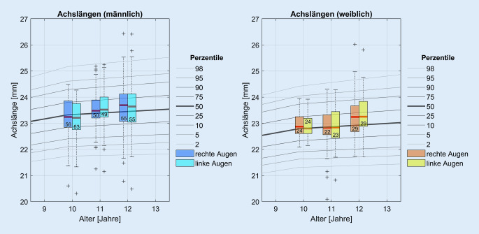 graphic file with name 347_2021_1427_Fig5_HTML.jpg