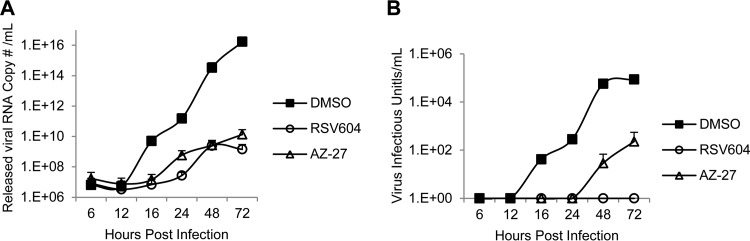 FIG 4