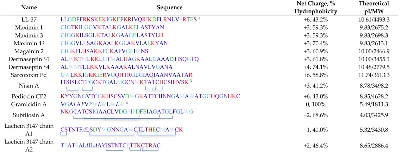 graphic file with name pharmaceuticals-09-00013-i001.jpg