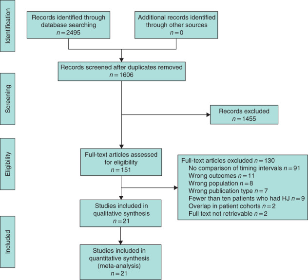 BJS5-50321-FIG-0001-c