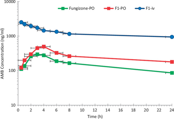 Fig. 8