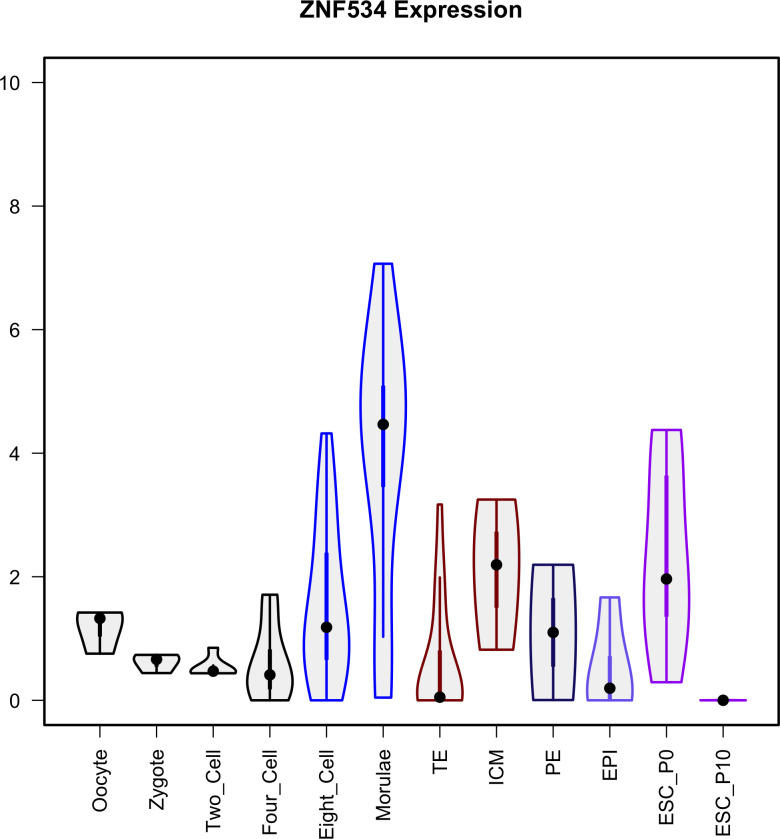 Figure 3—figure supplement 2.