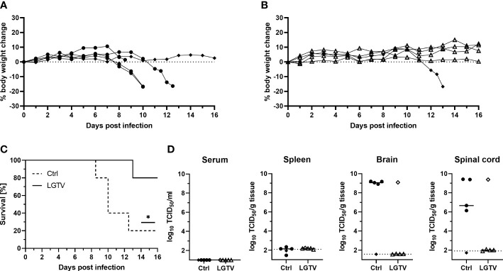 Figure 4