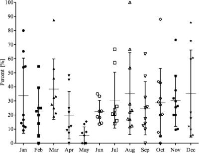 FIG. 1.