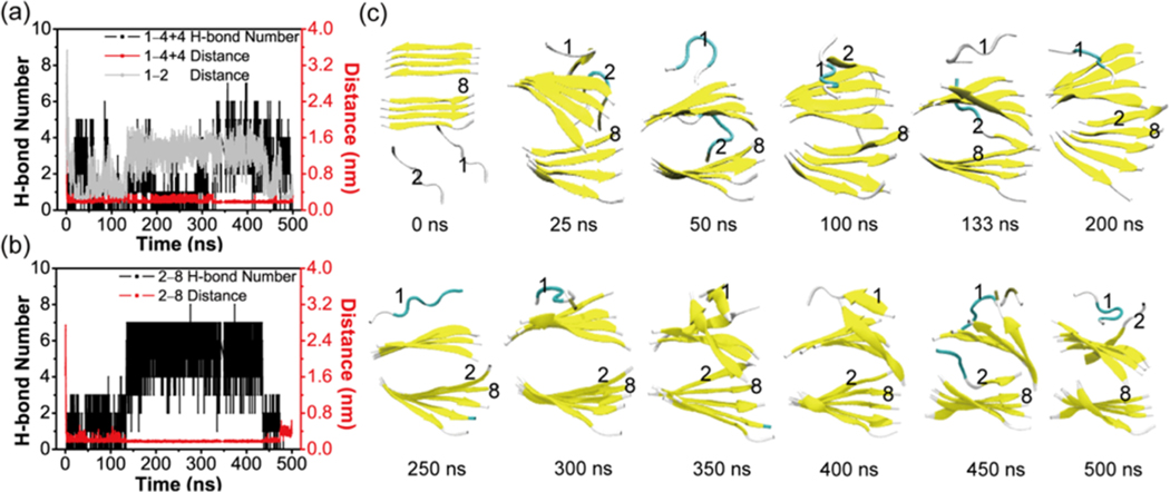 Figure 11.