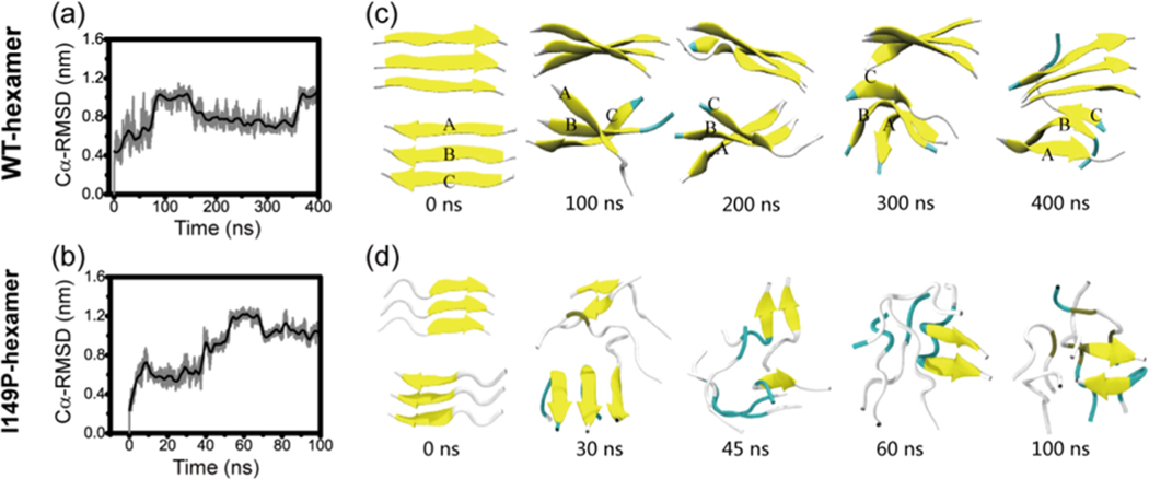 Figure 7.