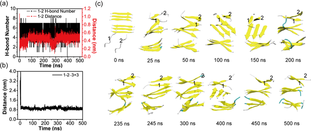 Figure 10.