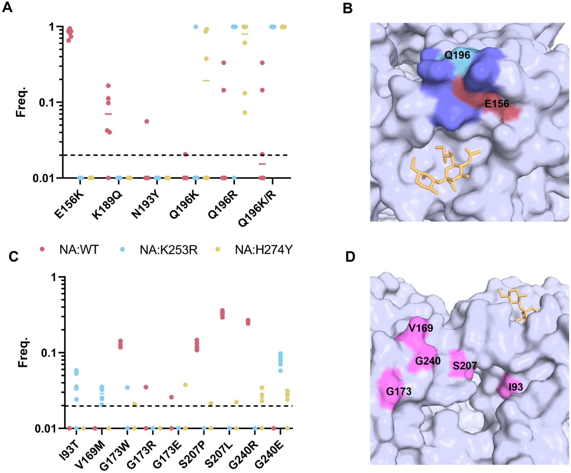 Figure 2: