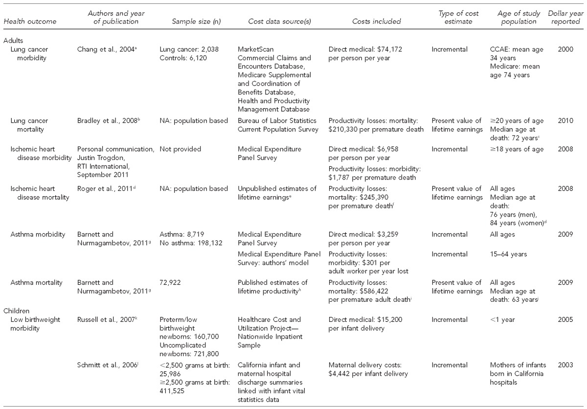 graphic file with name 11_MasonTable3a.jpg