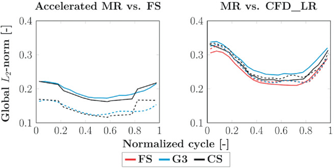 MRM-29404-FIG-0008-c