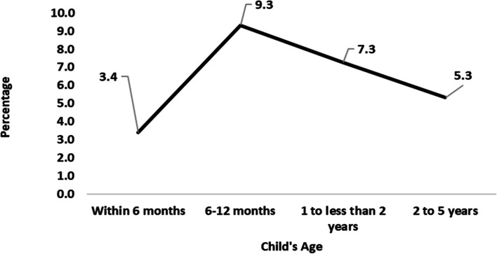 Fig. 2