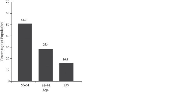 FIGURE 2–